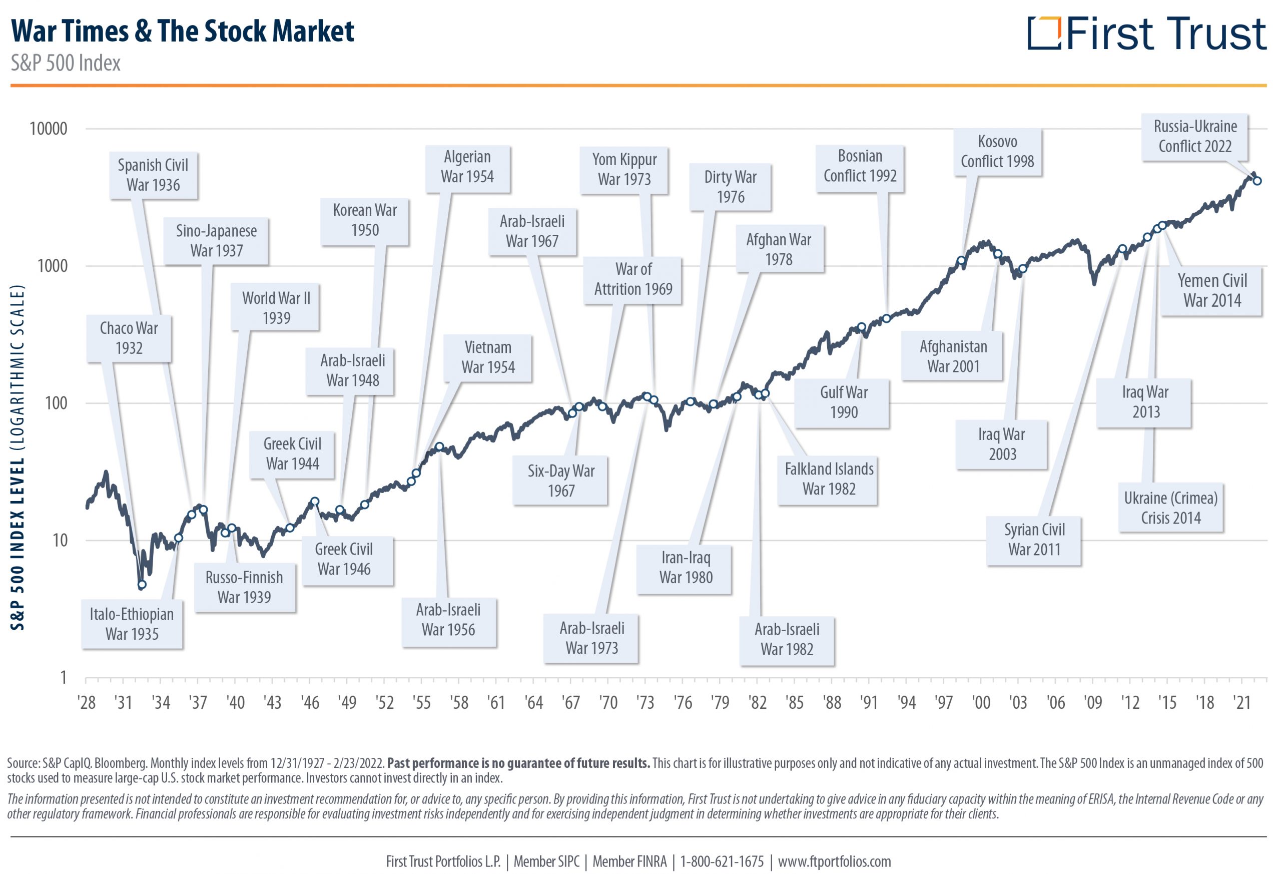 War-Times-Stock-Market